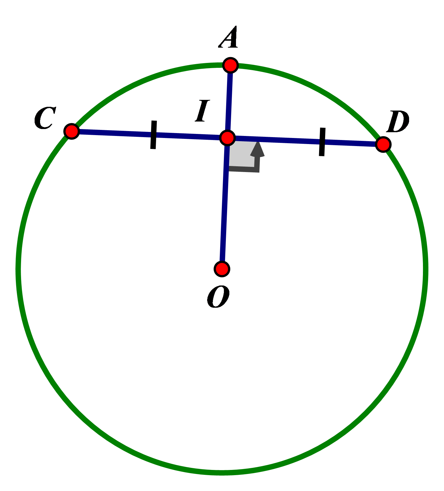Hình minh họa Đường kính và dây cung của đường tròn