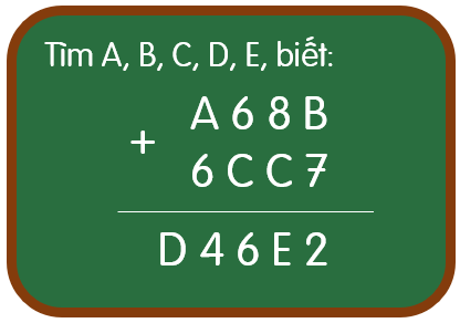 Hình minh họa A = B = C = D = E =