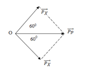 Hình đáp án 1. Bắn một proton vào hạt nhân $\Large\mathrm{_3^7Li}$ đứng yên. Phản ứng