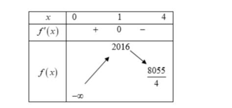 Hình đáp án 1. Biết rằng hàm số $\large f(x)=-x+2018-\dfrac{1}{x}$ đạt giá trị lớn nh