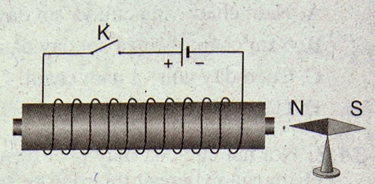 Hình minh họa Các tác dụng của dòng điện xoay chiều - Đo cường độ dòng điện và hiệu điện thế xoay chiều