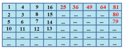 Hình đáp án 1. Cho bảng sau : Vậy số 79 nằm ở : a) Hàng thứ : ... b) Cột thứ : ... a)