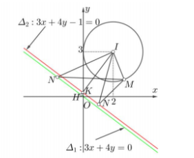 Hình đáp án 1. Cho các số thực a, b, c, d thỏa mãn $\Large \mathrm{log}_{a^2+b^2+2}(4