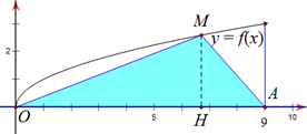 Hình minh họa Cho đồ thị $\Large \left( C \right):y=f\left( x \right)=\sqrt{x}$. Gọi