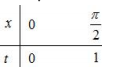 Hình đáp án 1. Cho f(x) là hàm số liên tục trên $\Large \mathbb R$ thỏa $\Large f(1)=