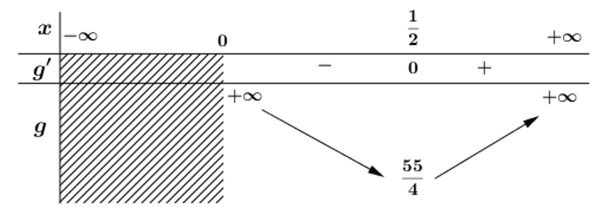 Hình đáp án 1. Cho hai hàm số $\large y = x^{6} + 6x^{4} + 6x^{2} + 1$ và $\large y =