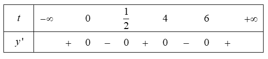 Hình đáp án 1. Cho hai hàm số $\large y=f(x), y=g(x)$ có đồ thị của hai hàm số $\larg