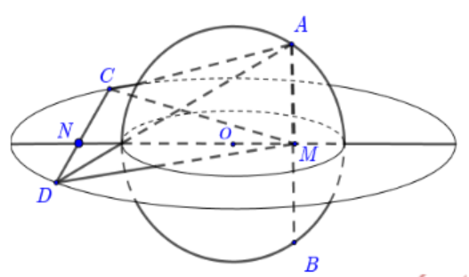 Hình đáp án 1. Cho hai mặt cầu $\large (S_{1})$ và $\large (S_{2})$ đồng tâm I , có b