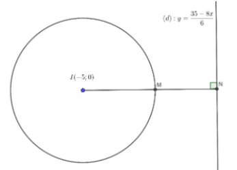 Hình đáp án 1. Cho hai số phức $\Large z_1, z_2$ thỏa mãn $\Large 2|z_1+5|=7$; $\Larg