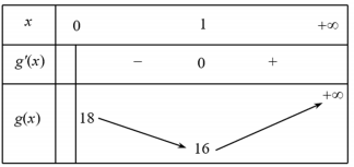 Hình đáp án 1. Cho hai số thục dương x, y thỏa mãn $\Large \log _{2} x+x(x+y)=\log _{