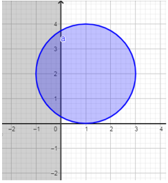 Hình đáp án 1. Cho hai số thực $\Large x, y$ thỏa mãn $\Large \mathrm{log}_2(2x+4y-1)