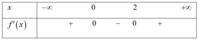 Hình đáp án 1. Cho hàm bậc 3 $\Large y=f(x)$ có đồ thị đạo hàm $\Large y={f}'(x)$ như