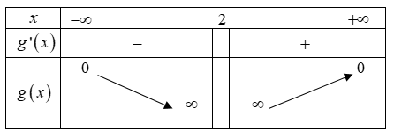 Hình đáp án 1. Cho hàm bậc bốn $y=f\left( x \right)$ có đồ thị là đường cong trong hì