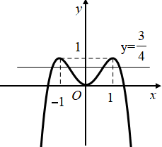 Hình đáp án 1. Cho hàm số bậc bốn trùng phương $\Large y=f(x)$ có đồ thị như trong hì