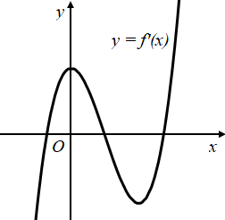 Hình minh họa Cho hàm số đa thức bậc bốn $\Large y=f(x)$ có đồ thị đạo hàm $\Large y