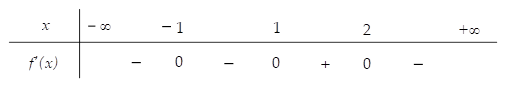 Hình minh họa Cho hàm số f(x) có bảng xét dấu của đạo hàm f'(x) như sau: Hàm số đã c