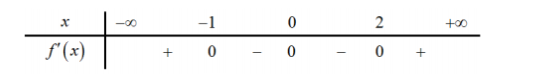 Hình đáp án 1. Cho hàm số f(x) có đạo hàm $\large f'(x) = x^2(x+1) ^3 (x-2)$. Số điểm