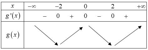 Hình đáp án 1. Cho hàm số f(x) có đạo hàm trên $\large \mathbb{R}$ và đồ thị hàm $\la