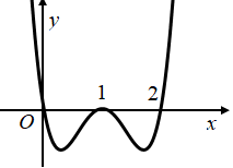 Hình minh họa Cho hàm só f(x) liên tục trên $\Large \mathbb R$ và có đồ thị hàm số $