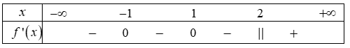 Hình minh họa Cho hàm số f(x) xác định, liên tục trên $\large \mathbb{R}$ có bảng xé