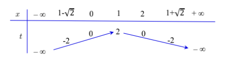 Hình đáp án 1. Cho hàm số $\large f(x) = ax^3 + bx^2 + cx + d$ có đồ thị như hình vẽ 