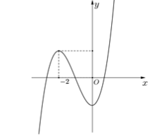 Hình minh họa Cho hàm số $\large f(x) = ax^3 + bx^2 + cx + d$ có đồ thị như hình vẽ 