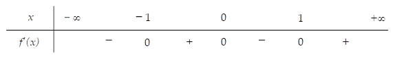 Hình minh họa Cho hàm số $\Large f(x)$ có bảng xét dấu đạo hàm như sau Hàm số $\Larg