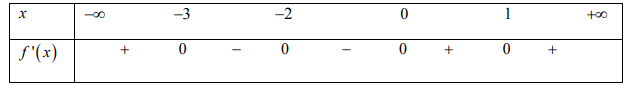 Hình đáp án 1. Cho hàm số $\Large f(x)$ có đạo hàm là $\Large f'(x)=x^5(x-1)^2(x+3)(x