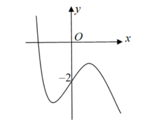 Hình minh họa Cho hàm số $\large f(x)=ax^3+bx^2+cx+d$ có đồ thị như hình vẽ bên. Hỏi