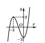 Hình minh họa Cho hàm số $\Large f(x)=ax^3+bx^2+cx+d$ (với $\Large a, b, c, d \in \m