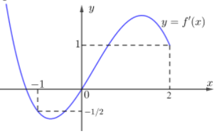 Hình minh họa Cho hàm số $\large f(x)=ax^4+bx^3+cx^2+dx+e, (ae 0$ Vậy hàm số có 3 đi