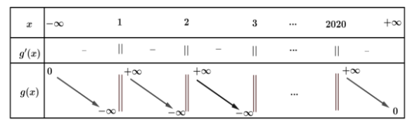 Hình đáp án 1. Cho hàm số $\Large f(x)=(x-1).(x-2)...(x-2020).$ Có bao nhiêu giá trị 