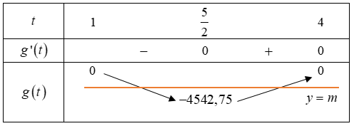 Hình đáp án 1. Cho hàm số $\large f(x)=x^{2}-4 x^{2}-x+4$ có đồ thị như hình vẽ. Có b