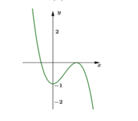 Hình minh họa Cho hàm số $\large y = -2x^3 + 3x^2 -1 $ có đồ thị (C) như hình vẽ Tập