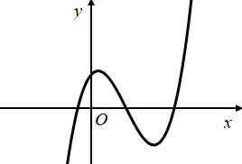 Hình minh họa Cho hàm số $\large y = ax^{3} + bx^{2} + x + c (a, b, c \in \mathbb{R}