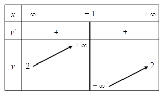 Hình minh họa Cho hàm số $\Large y = \dfrac{ax + b}{cx + 1}$ $\Large (a, b, c \in \m