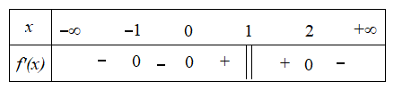 Hình minh họa Cho hàm số $\large y = f (x)$ có bảng xét dấu như hình vẽ Tìm điểm cực