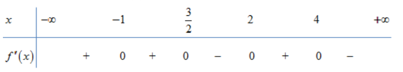 Hình đáp án 1. Cho hàm số $\large y = f (x)$ liên tục trên $\large \mathbb{R}$ có $\l