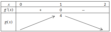 Hình đáp án 1. Cho hàm số $\Large y =f(x)$ có bảng biến thiên như sau: Giá trị lớn nh