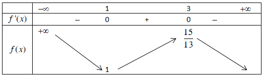 Hình minh họa Cho hàm số $\Large y =f(x)$ có bảng biến thiên như sau: Giá trị lớn nh