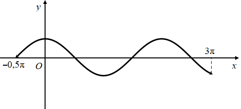 Hình đáp án 1. Cho hàm số $\large y= f(x) $ có đồ thị như hình vẽ sau: Số nghiệm thuộ