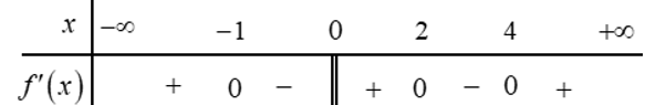 Hình minh họa Cho hàm số $\large y = f(x)$ liên tục trên $\large \mathbb{R}$ và có b