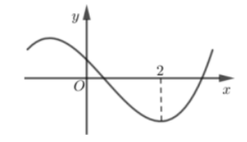 Hình minh họa Cho hàm số $\Large y = f(x)$ liên tục trên $\Large \mathbb{R}$ và có đ