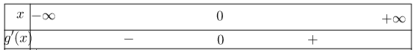 Hình đáp án 1. Cho hàm só $\large y = f(x) $ liên tục trên $\large \mathbb{R}$ và có 