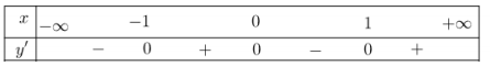 Hình minh họa Cho hàm só $\large y = f(x) $ liên tục trên $\large \mathbb{R}$ và có 