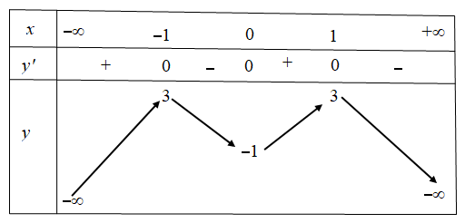 Hình minh họa Cho hàm số $\large y = f(x) $ xác định, liên tục trên $\large \mathbb{