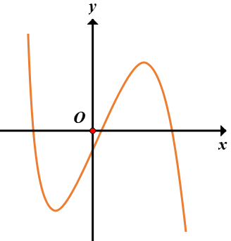 Hình minh họa Cho hàm số $\large y=a x^{3}+b x^{2}+c x+d(a, b, c, d \in \mathbb{R})$