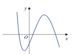 Hình minh họa Cho hàm số $\large y=ax^3+bx^2+cx+d$ có đồ thị như hình vẽ sau. Mệnh đ