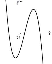 Hình minh họa Cho hàm số $\large y=ax^3+bx^2+cx+d$ có đồ thị như hình vẽ sau. Mệnh đ