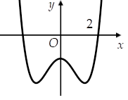 Hình minh họa Cho hàm số $\large y=ax^4+bx^2+c$ có đồ thị như hình bên. Mệnh đề nào 